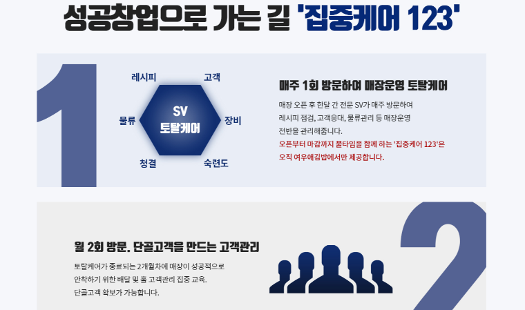 여우애김밥, 초보창업자가 선호하는 김밥창업 브랜드ㆍㆍ 비결은?