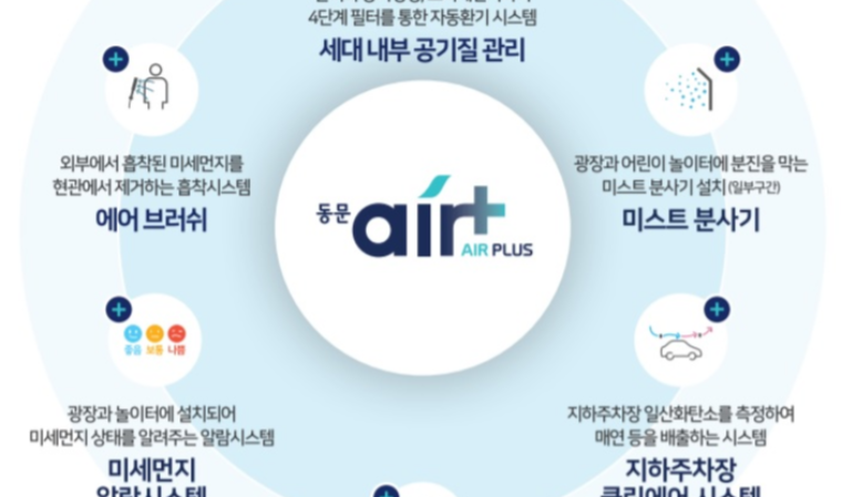 동문건설, ‘광양 동문굿모닝힐 맘시티’에 동문 에어플러스 시스템 적용
