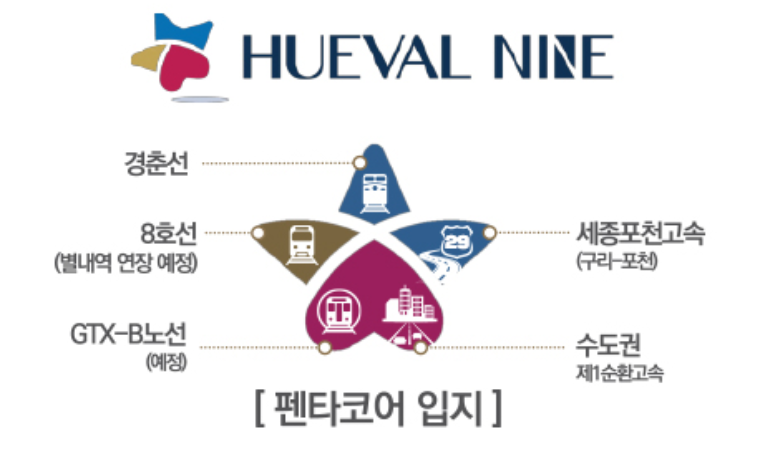 기업체가 원하는건 다(多) 모였다, ‘구리갈매 휴밸나인’ 시선 집중