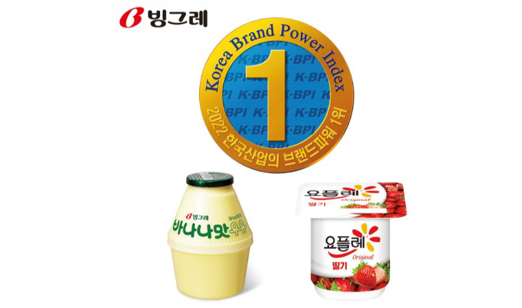 빙그레, 한국산업의 브랜드파워 1위