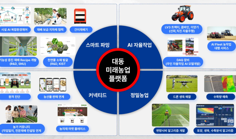 대동, 자율농기계와 정밀농업으로 ‘스마트한 논농사’ 본격화
