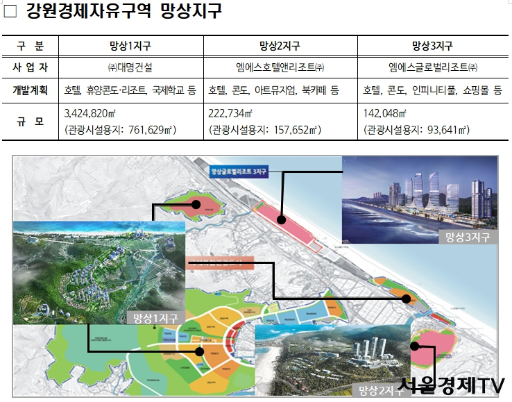강원경제자유구역 망상지구, 용평관광단지 ... 관광·휴양시설 투자이민제지정