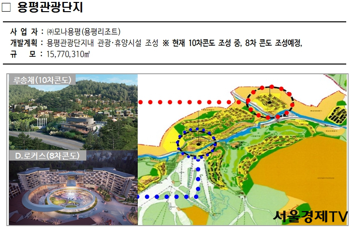 강원경제자유구역 망상지구, 용평관광단지 ... 관광·휴양시설 투자이민제지정
