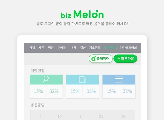 헤어짱, 뷰티짱, 멜론 매장 음악 비즈 멜론 서비스 연동 오픈