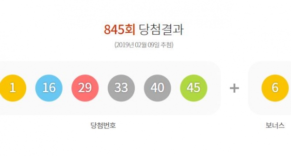 로또845회 당첨번호, 제주도만 빼고 전국 11곳서 18억 대박 골고루