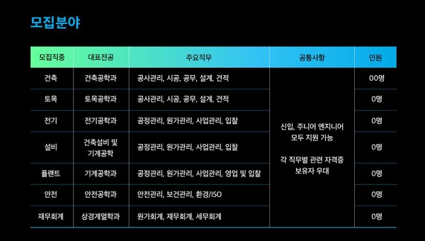 쌍용건설, 대졸 신입사원 공채..건축·토목 등 7개 분야 