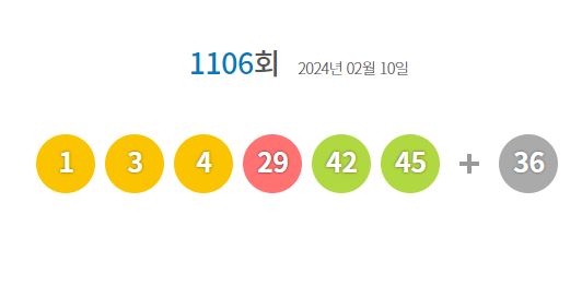 1106회 로또 당첨번호 조회결과 1등 11명 28억씩