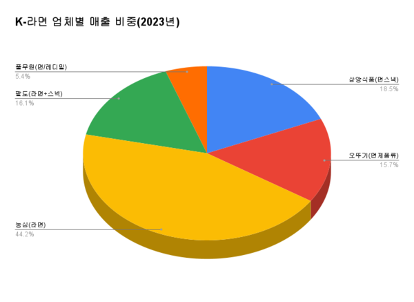 [기업분석] 삼양식품