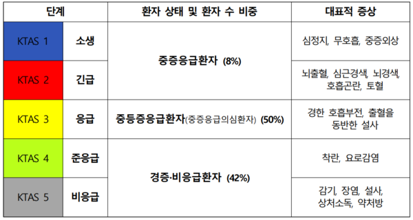 추석연휴 대형병원 응급실 찾았다간..진료비 폭탄 맞을 수도