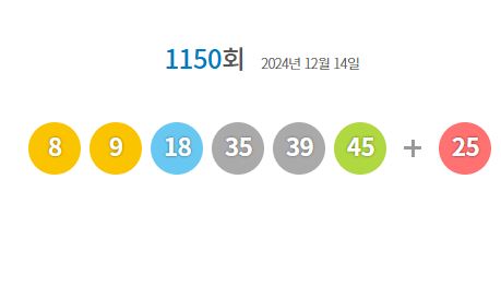 1150회 로또 당첨번호 조회결과 2등 226게임 무더기 당첨