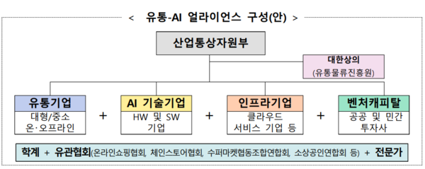 유통업계 AI 이용률 30% 확대...산업부, 유통산업 AI 활용전략 발표