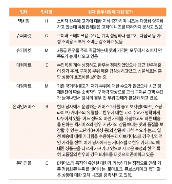 새로운 한우에 대한 유통업계의 생각은?