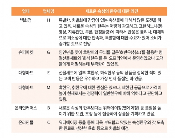 새로운 한우에 대한 유통업계의 생각은?