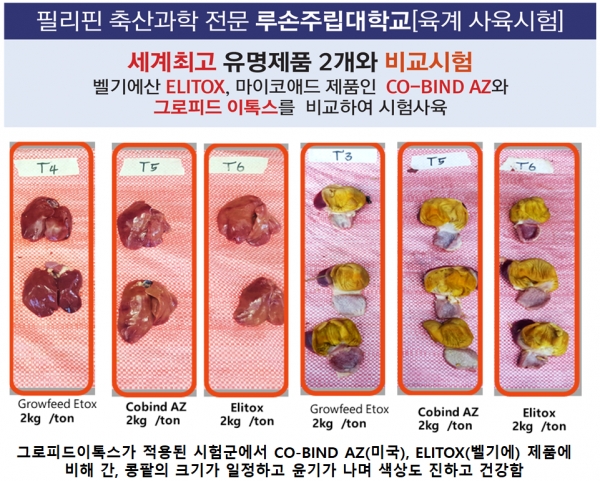 신비의 희토류광물 맥섬석으로 사료시장 진출,  해외수출에서 국내 양계사료로 돌풍 예감