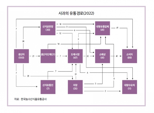 또 다시 고개드는 청과도매시장 책임론