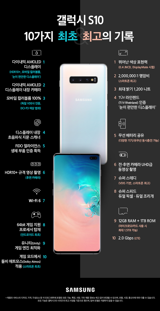 삼성전자가 꼽은 ‘갤럭시 S10’ 최초·최고 10가지 기록은?