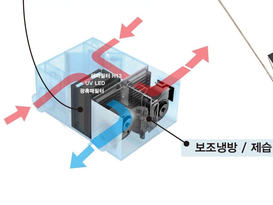 제균·환기·냉방 합친 대림 공조시스템, 특허 출원