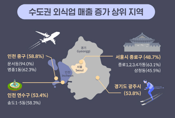 인천 운서동·서울 익선동, 연말 외식업 특수 누렸다