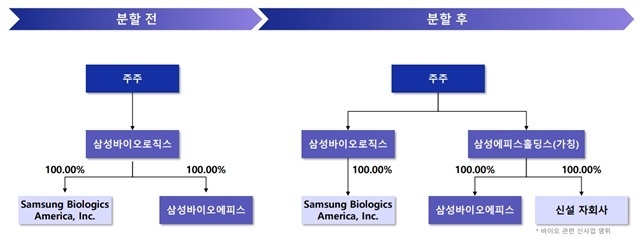 증권사들 삼성바이오 순항-삼성에피스홀딩스 불확실성