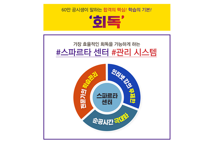 수원 유일 경찰공무원학원 관리형 독서실 ‘스파르타 센터’로 순공 시간 확보!