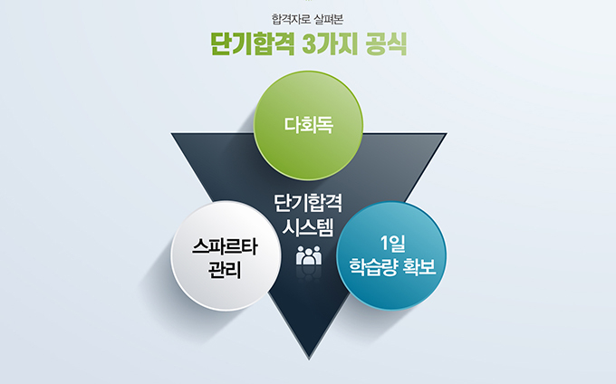 종로공무원·경찰학원, 공무원시험 단기합격을 위한 키워드 3 공개