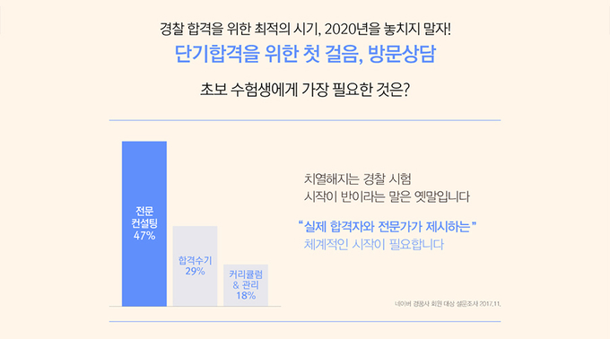 경찰공무원시험 완벽 준비하고 싶다면 지금, 1:1 합격컨설팅과 3종 혜택 증정!