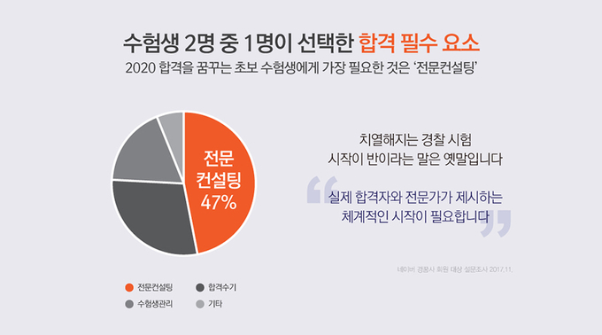 최대 120만원 혜택 받고 경찰공무원시험 시작하는 경찰공무원학원 방문상담!