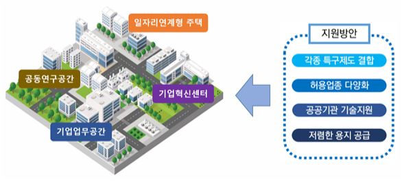 국토부, 혁신도시 클러스터 활성화 위한 비즈파크 조성