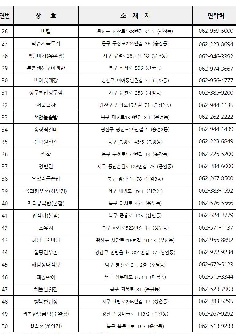 광주, 2025 맛집 50곳 선정...보리밥·육전·돼지갈비·꽃게장·빈대떡·생고기비빔밥