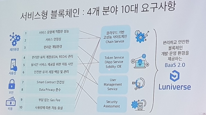루니버스 선보인 람다256 블록체인계 아마존으로 성장