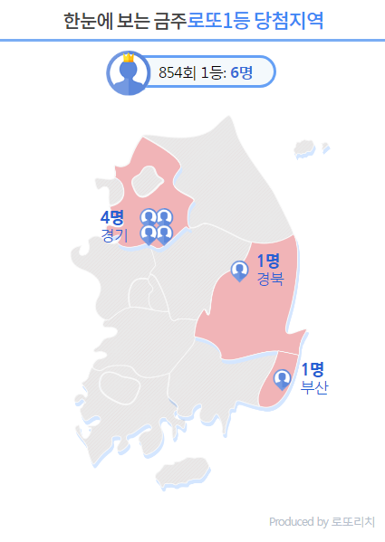 로또 854회 1등 6명…당첨금 34억