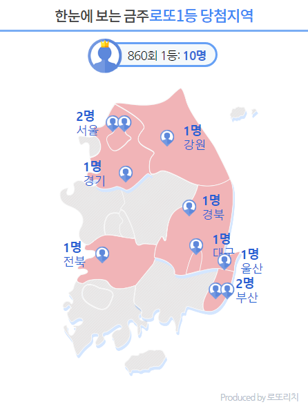 860회 로또 4·8·18·25·27·32 보너스 번호 42 1등 10명