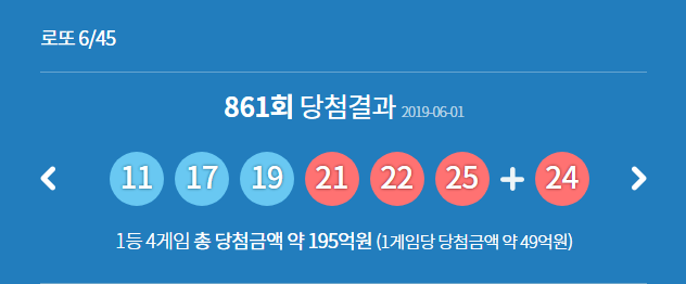 861회 로또 11·17·19·21·22·25 보너스 번호 24 1등 4명