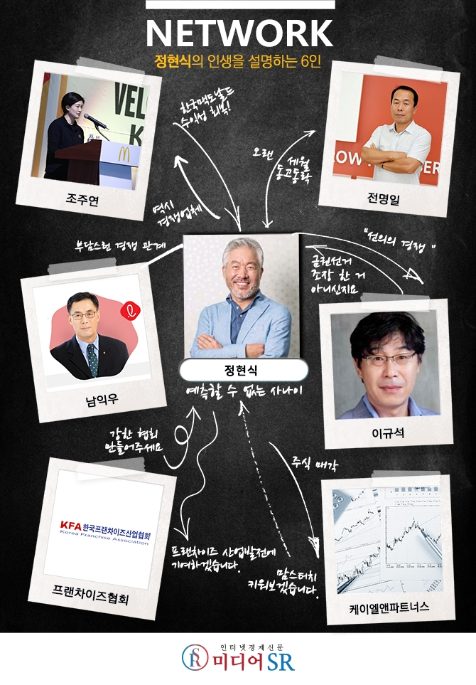 해마로푸드서비스 정현식 회장의 네트워크
