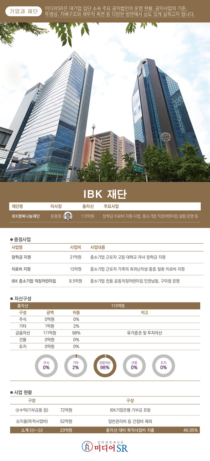 [기업과 재단, 기업은행 편 ①] 한눈에 보는 기업은행 재단