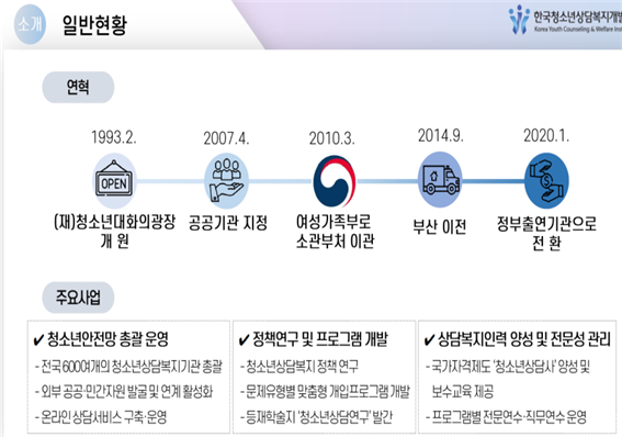 [2019 경영평가 경영관리 우수사례] 한국청소년상담복지개발원