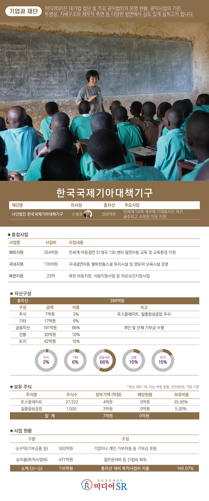 [10대 자선공익법인 기아대책 편 ①] 한 눈에 보는 사단법인 한국국제기아대책기구