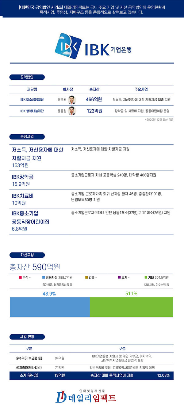 [2021 기업과 재단, 기업은행편 ①] 한눈에 보는 IBK기업은행 재단