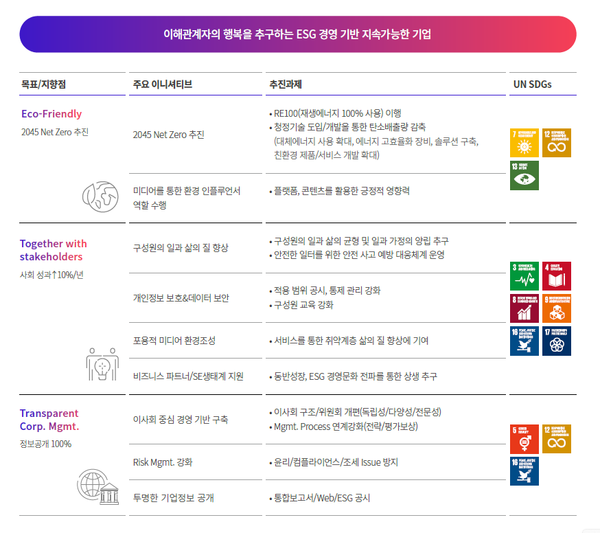 [ESG보고서와 검증⑮] 국내외 다양한 지속가능성 표준
