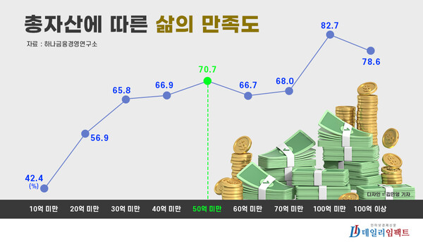 [2024한국부자] 그들에게 행복이란?