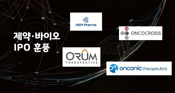 [바이오 IPO] ①연이은 출사표…훈풍 이어갈까