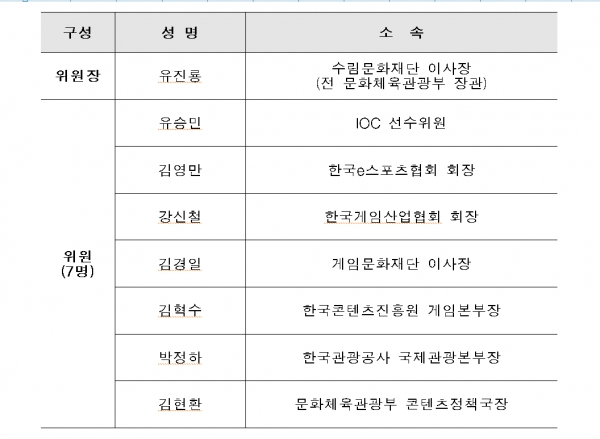 한․중․일 이스포츠 첫 대회, 성공적 개최 준비 시작,,,