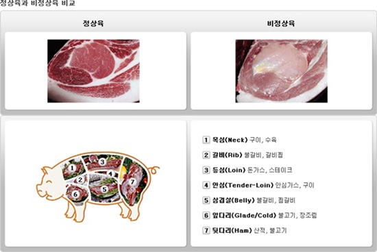 삼겹살 데이 맛있는 삼겹살 고르는 요령은?