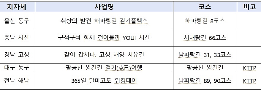 문체부, 취향에 맞춰 즐기는 특화 관광자원 23곳 선정