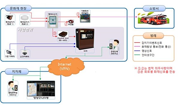 양양군, 첨단 방재시스템 구축 나홀로 문화재 보호