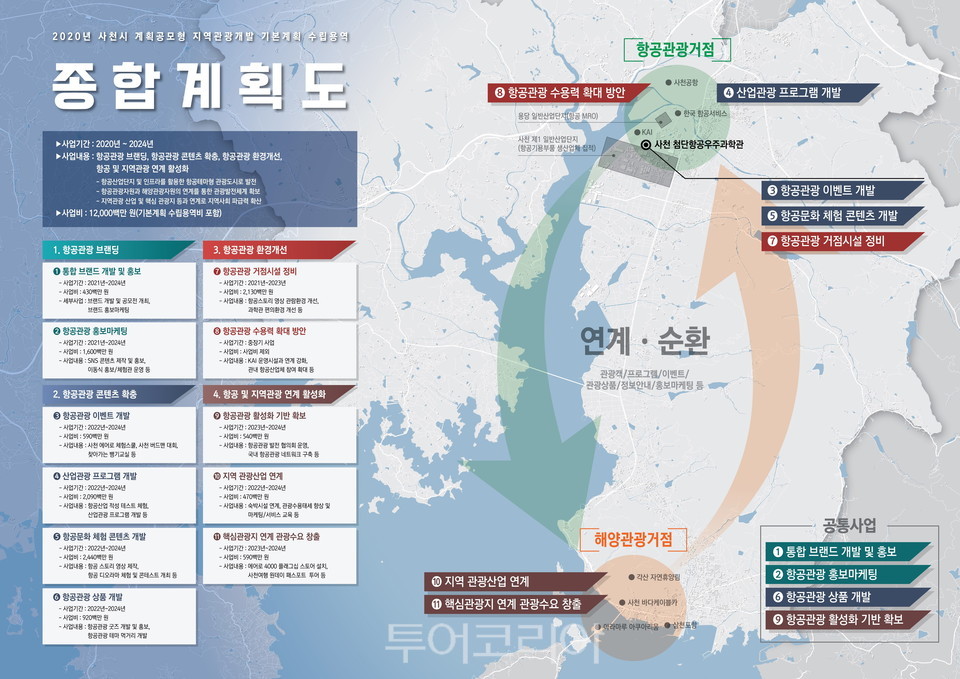 사천시, 항공산업과 관광산업 접목 지역관광개발사업 본격 추진