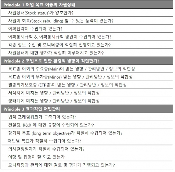 동원산업, 한국 최초 MSC 어업인증 획득