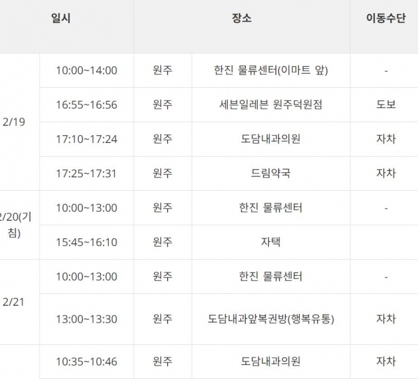 원주시청, 코로나 8번째 확진자 동선 공개..도담내과-드림약국 등 방문