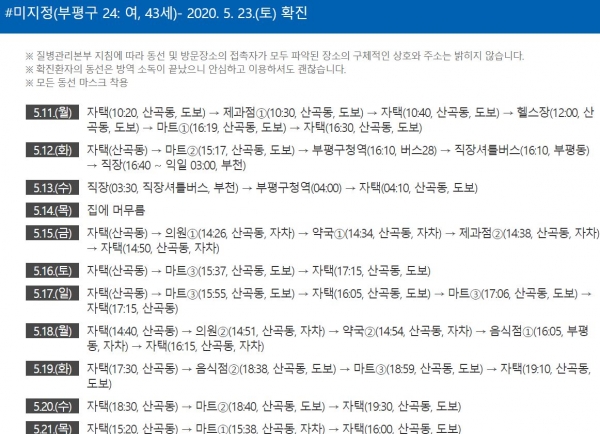 부평구청, 산곡동 거주 여성 확진..동선 방역 소독 완료