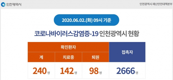 인천광역시 학익동 영광교회·부평4동 주사랑교회 방문자 검사 받아야